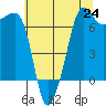 Tide chart for Rosario Beach, Deception Pass, Washington on 2021/07/24