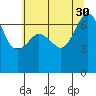 Tide chart for Rosario Beach, Deception Pass, Washington on 2021/07/30