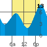 Tide chart for Rosario Beach, Deception Pass, Washington on 2021/08/13