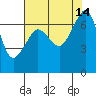 Tide chart for Rosario Beach, Deception Pass, Washington on 2021/08/14