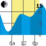 Tide chart for Rosario Beach, Deception Pass, Washington on 2021/08/15