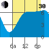 Tide chart for Rosario Beach, Deception Pass, Washington on 2021/08/30