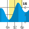 Tide chart for Rosario Beach, Deception Pass, Washington on 2021/10/16