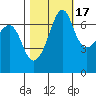 Tide chart for Rosario Beach, Deception Pass, Washington on 2021/10/17