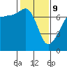 Tide chart for Rosario Beach, Deception Pass, Washington on 2022/02/9