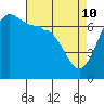 Tide chart for Rosario Beach, Deception Pass, Washington on 2022/04/10
