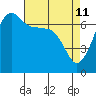 Tide chart for Rosario Beach, Deception Pass, Washington on 2022/04/11