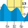 Tide chart for Rosario Beach, Deception Pass, Washington on 2022/04/13