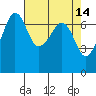 Tide chart for Rosario Beach, Deception Pass, Washington on 2022/04/14