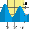 Tide chart for Rosario Beach, Deception Pass, Washington on 2022/04/15