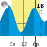Tide chart for Rosario Beach, Deception Pass, Washington on 2022/04/16