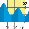 Tide chart for Rosario Beach, Deception Pass, Washington on 2022/04/27