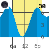 Tide chart for Rosario Beach, Deception Pass, Washington on 2022/04/30