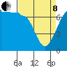 Tide chart for Rosario Beach, Deception Pass, Washington on 2022/04/8