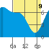 Tide chart for Rosario Beach, Deception Pass, Washington on 2022/04/9