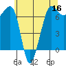 Tide chart for Rosario Beach, Deception Pass, Washington on 2022/05/16