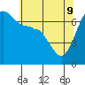 Tide chart for Rosario Beach, Deception Pass, Washington on 2022/05/9