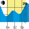 Tide chart for Deception Pass State Park, Rosario Beach, Bowman Bay, Washington on 2022/07/20