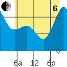 Tide chart for Deception Pass State Park, Rosario Beach, Bowman Bay, Washington on 2022/07/6
