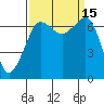Tide chart for Rosario Beach, Deception Pass, Washington on 2022/09/15