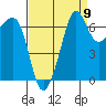 Tide chart for Rosario Beach, Deception Pass, Washington on 2022/09/9