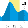 Tide chart for Rosario Beach, Deception Pass, Washington on 2023/01/13