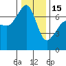 Tide chart for Rosario Beach, Deception Pass, Washington on 2023/01/15