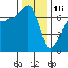 Tide chart for Rosario Beach, Deception Pass, Washington on 2023/01/16