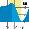 Tide chart for Rosario Beach, Deception Pass, Washington on 2023/01/30