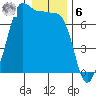 Tide chart for Rosario Beach, Deception Pass, Washington on 2023/01/6