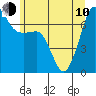 Tide chart for Rosario Beach, Deception Pass, Washington on 2023/06/10