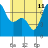 Tide chart for Rosario Beach, Deception Pass, Washington on 2023/06/11