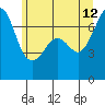 Tide chart for Rosario Beach, Deception Pass, Washington on 2023/06/12