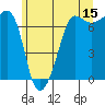 Tide chart for Rosario Beach, Deception Pass, Washington on 2023/06/15