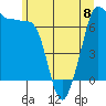 Tide chart for Rosario Beach, Deception Pass, Washington on 2023/06/8