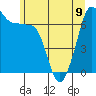 Tide chart for Rosario Beach, Deception Pass, Washington on 2023/06/9