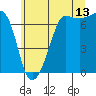 Tide chart for Rosario Beach, Deception Pass, Washington on 2023/07/13