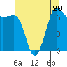 Tide chart for Rosario Beach, Deception Pass, Washington on 2023/07/20