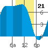 Tide chart for Rosario Beach, Deception Pass, Washington on 2024/01/21