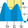 Tide chart for Rosario Beach, Deception Pass, Washington on 2024/03/9