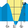 Tide chart for Rosario Beach, Deception Pass, Washington on 2024/04/12