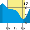 Tide chart for Rosario Beach, Deception Pass, Washington on 2024/04/17