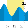 Tide chart for Rosario Beach, Deception Pass, Washington on 2024/04/21