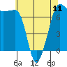 Tide chart for Rosario Beach, Deception Pass, Washington on 2024/05/11