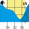 Tide chart for Rosario Beach, Deception Pass, Washington on 2024/05/15
