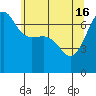 Tide chart for Rosario Beach, Deception Pass, Washington on 2024/05/16