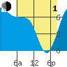 Tide chart for Rosario Beach, Deception Pass, Washington on 2024/05/1