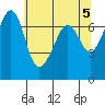 Tide chart for Rosario Beach, Deception Pass, Washington on 2024/05/5