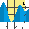 Tide chart for Rosario Beach, Deception Pass, Washington on 2024/05/6