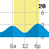 Tide chart for Deep Creek entrance, Elizabeth River, Virginia on 2022/09/20